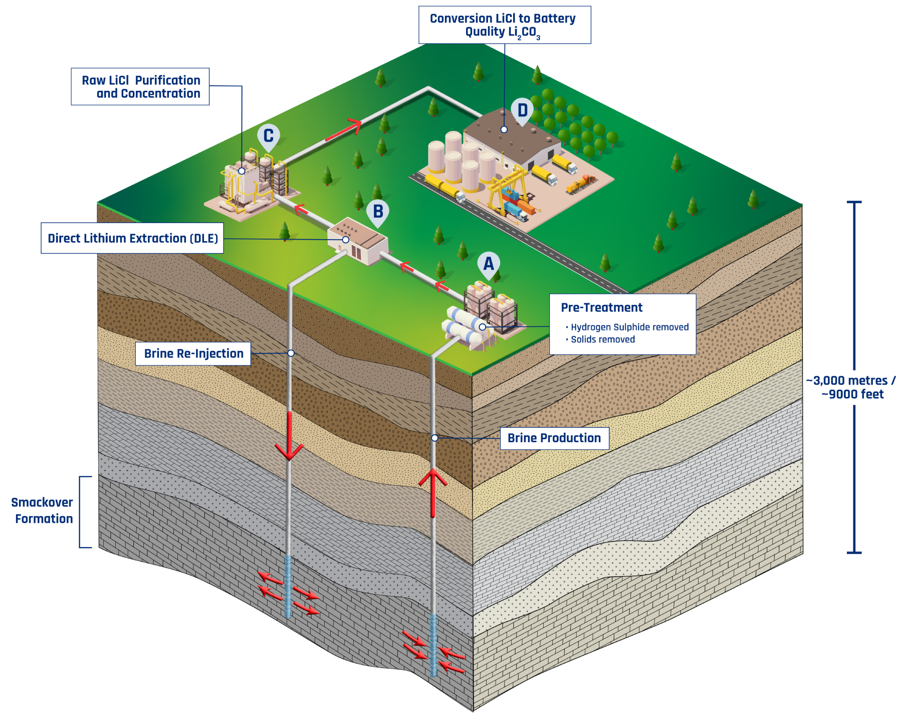 Direct Lithium Extraction